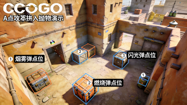 CSGO荒漠迷城A点进攻投掷物高清点位3D演示画面