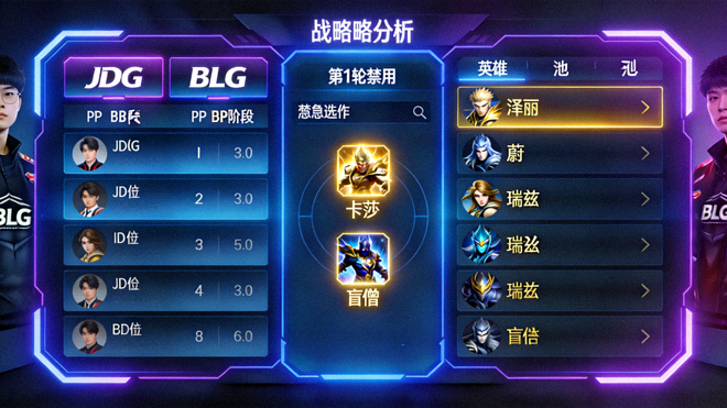 英雄联盟职业联赛BP禁选阶段战术分析大屏画面