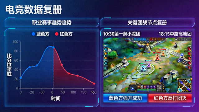 职业赛事局势胜率走势曲线与关键团战节点复盘画面